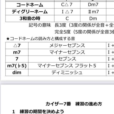 【カイザー7番】解説付き楽譜