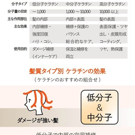 Luxe keratin booster 50g(C GIGA KERATIN 小サイズ）