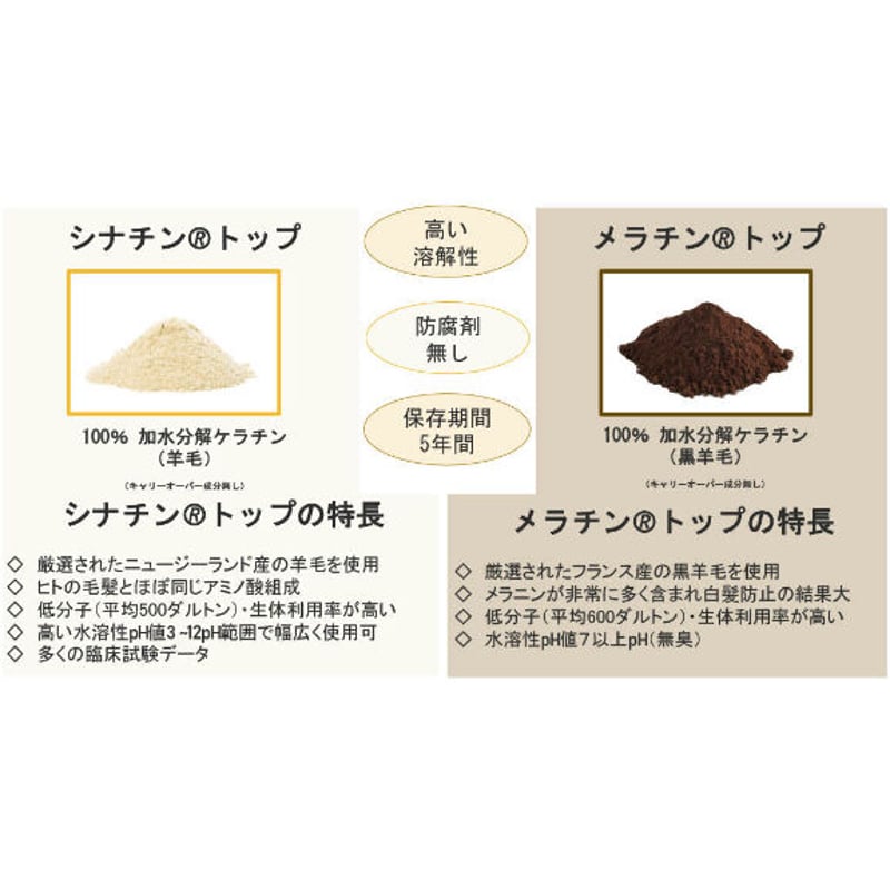 9200円お得に！ 世界初の吸収率96％！！ 6ヶ月分飲む活性ケラチン 