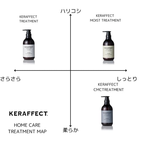 KERAFFECT TREATMENT MOIST（しっとり）