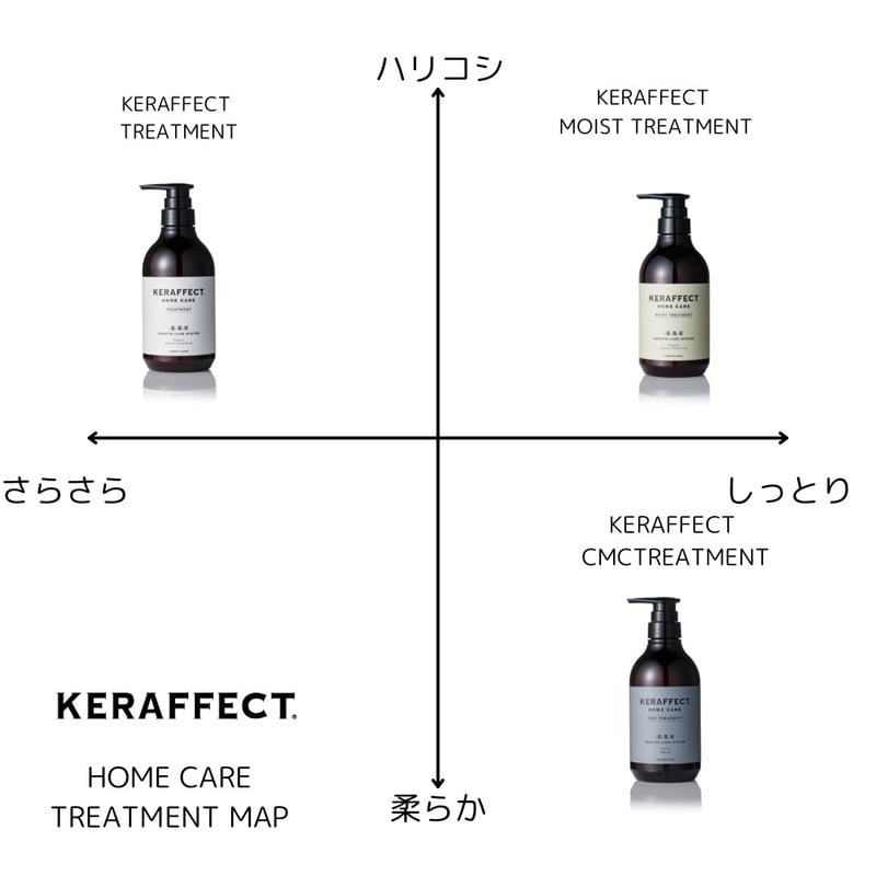 KERAFFECT トリートメント 3点セット ケラフェクト vk_1.jpg