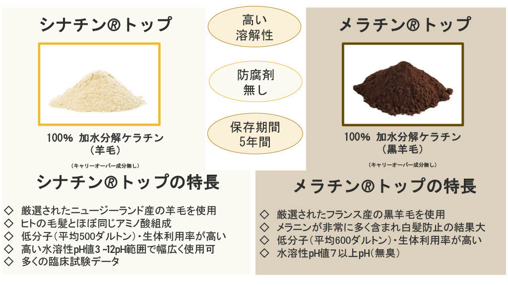 高補修力）活性 ケラチントリートメント（詰め替え1L) | LUZ