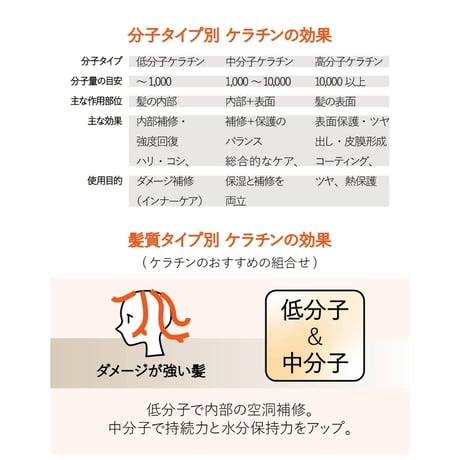 肌にも髪にも！ Luxe keratin booster　250ml　（旧C GIGA KERATIN）