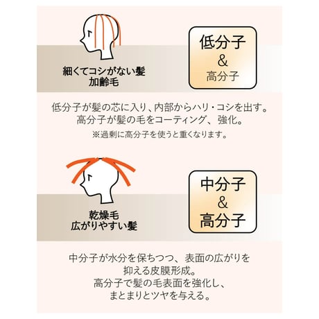 肌にも髪にも！ Luxe keratin booster　250ml　（旧C GIGA KERATIN）