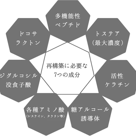 今話題の補修持続型　MANA リペア トリートメント（300ml）