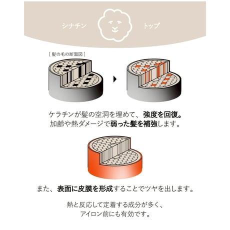 肌にも髪にも！ Luxe keratin booster　250ml　（旧C GIGA KERATIN）