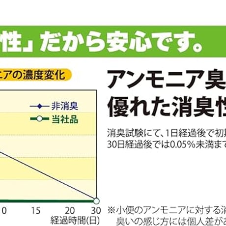 トイレ固め太郎 （個包10回分 ）