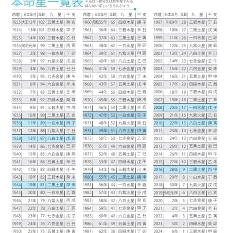 孔子経営手帳2026　『付き合うべき人！付き合わなくてよい人がわかる』何度も完売してる安先生の手帳！