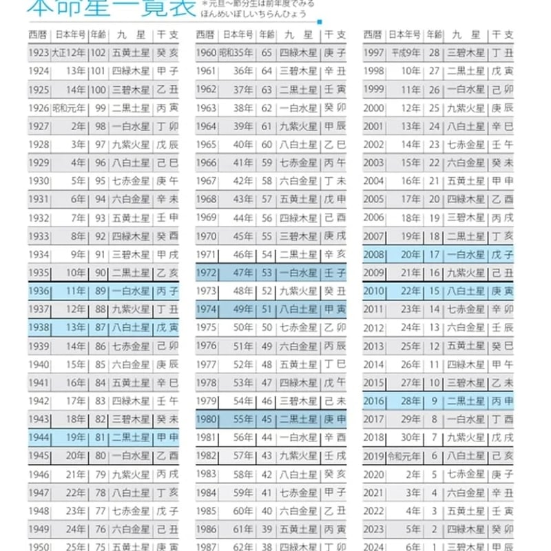 孔子経営手帳2027 『付き合うべき人！付き合わなくてよい人がわかる