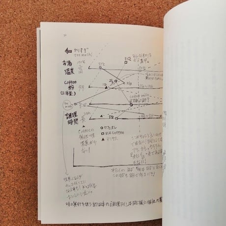 珈琲の建設