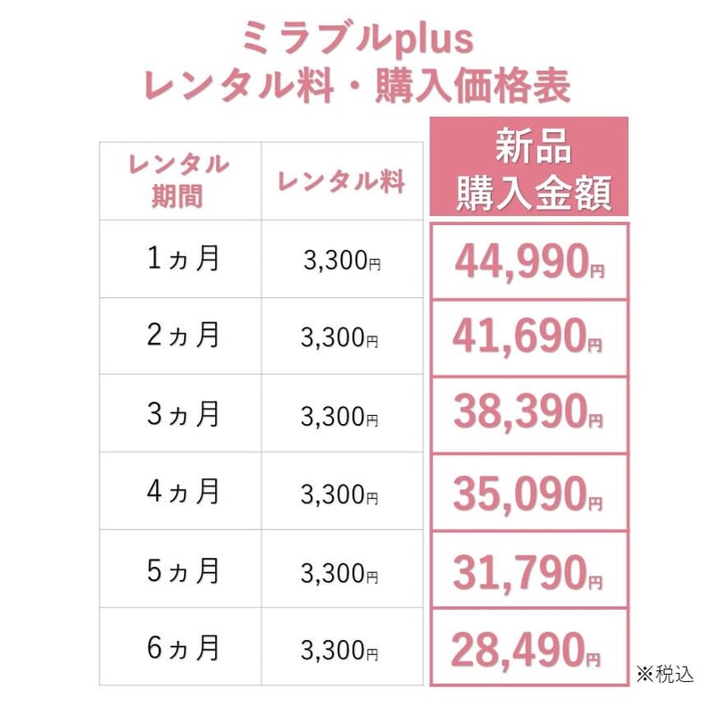 正規品】広島市在住の方限定！ミラブルプラス月額レンタル