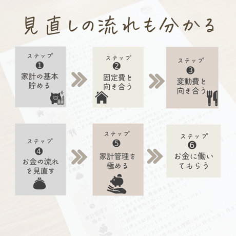 家計の見直しチェックリスト