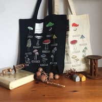 ぬりえをするように刺繍するきのこ