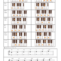 Bbダイアトニックコード ピアノコード表（4和音・基本形）