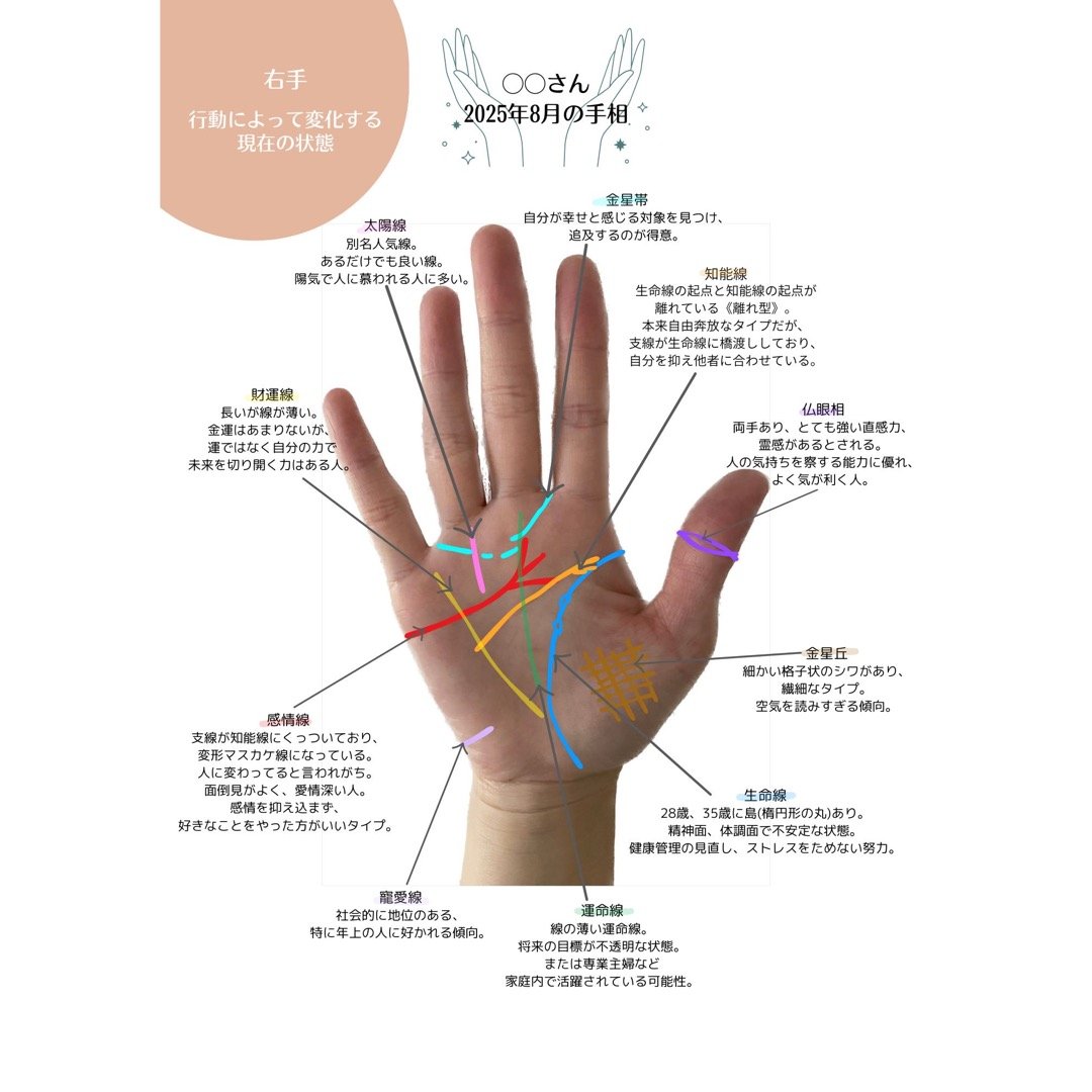 専用ページとなります。手相鑑定書 fit=scale-down,w=1200
