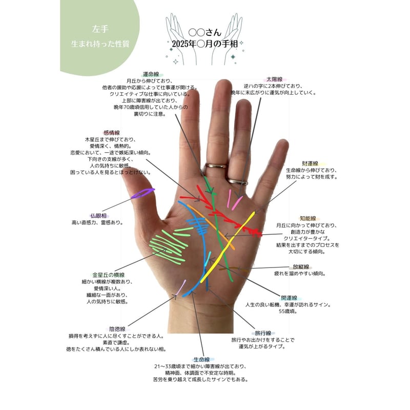 手相鑑定書＋タロットワンオラクルアドバイス | ao_uranai