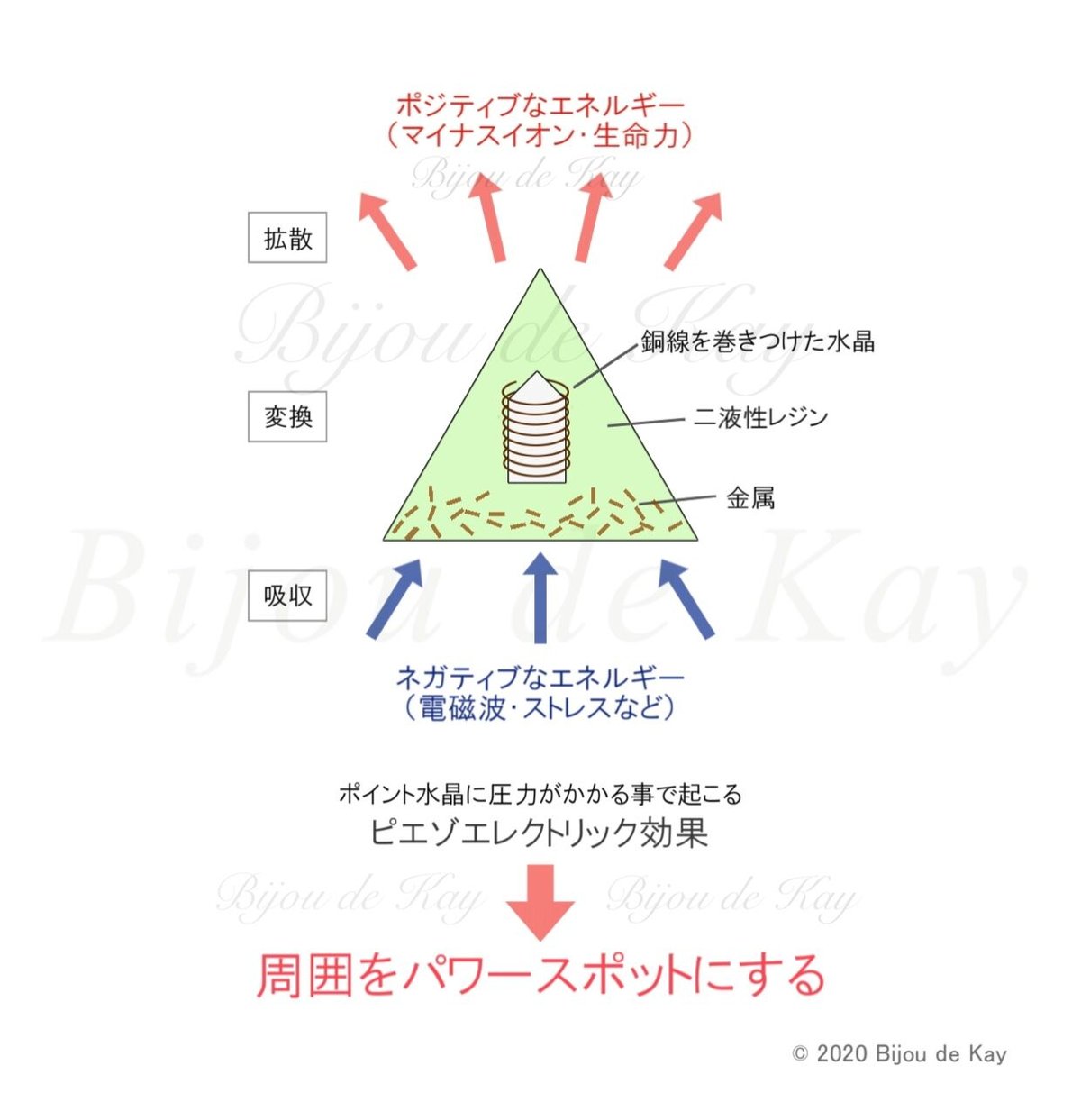 銅ナゲット 浄化済み 100g オルゴナイト用 | Kay✴︎ 光波動®︎石