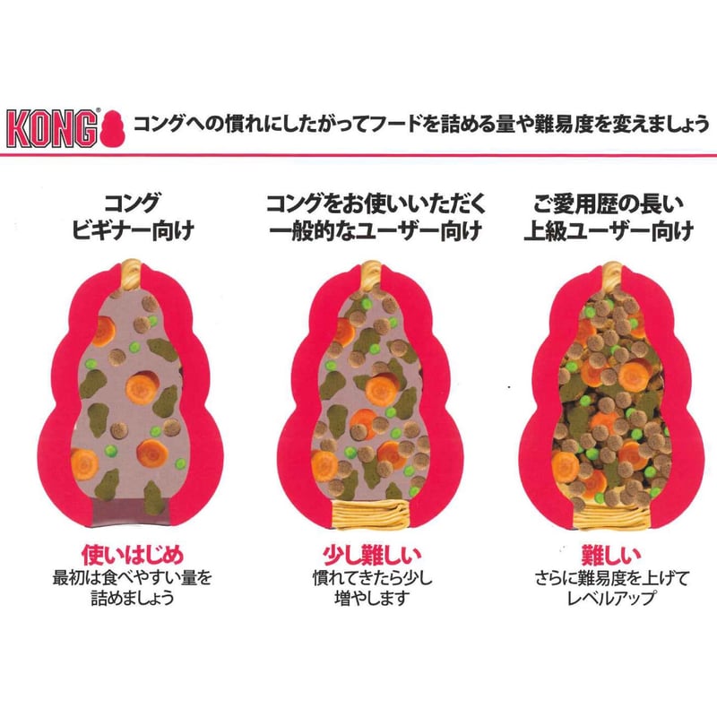KONG コング 各種 | Cure Lab