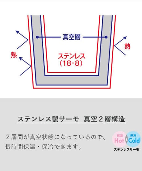 『円筒埴輪さん』サーモステンレスボトル