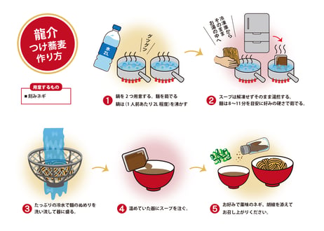 ★完売御礼★伝説の「生ガラ」解禁★【王道商品】龍介つけそば