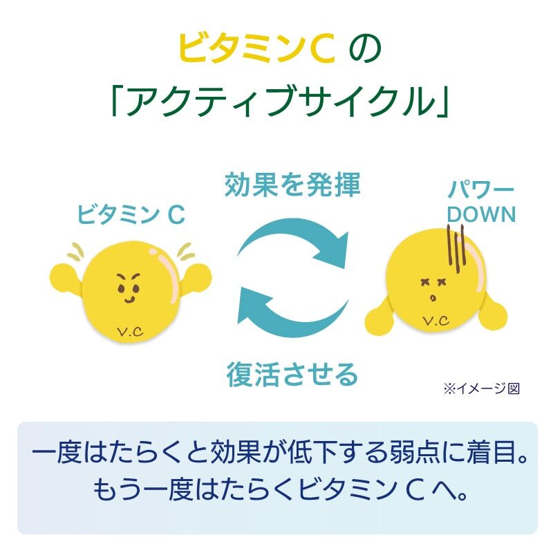 ホワイトフォーカス VC パック | 金沢市のエステサロン ルフル