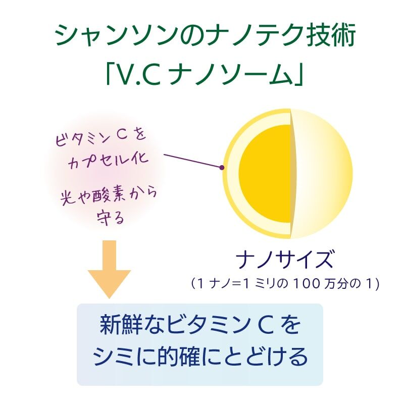 ホワイトフォーカス VC パック | 金沢市のエステサロン ルフル