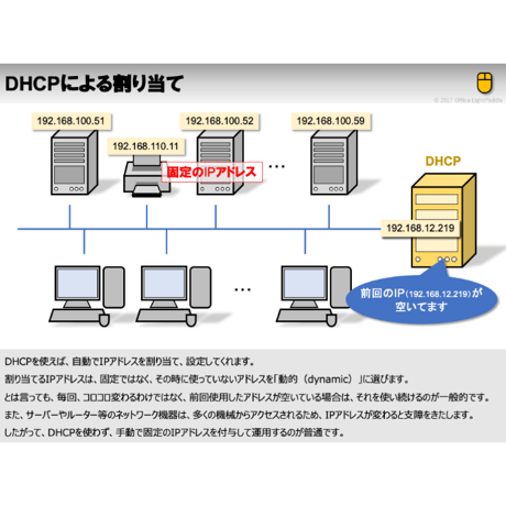 【略語用語】DHCP