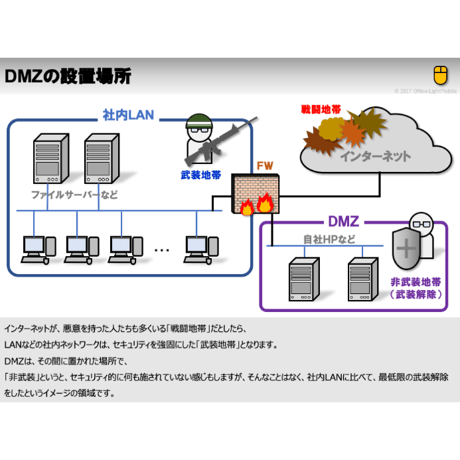 【略語用語】DMZ