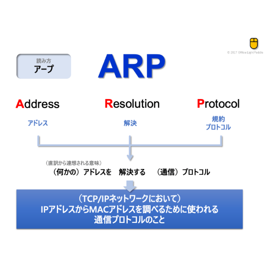 5f73ca0e07e1635d42ef5840