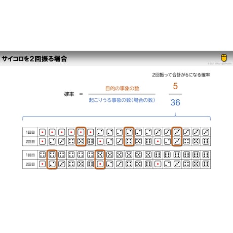 【計算問題 基本のキ】確率を理解すれば解ける問題