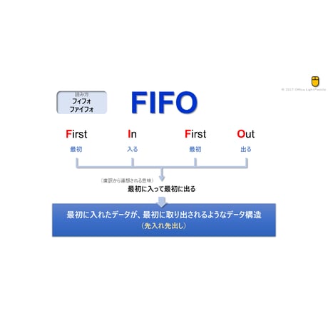 【略語用語】FIFO