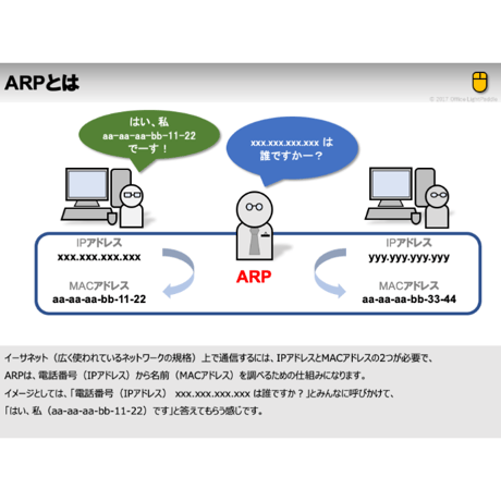 【略語用語】ARP