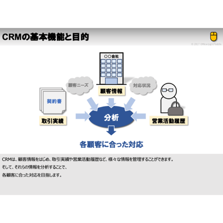 【略語用語】CRM