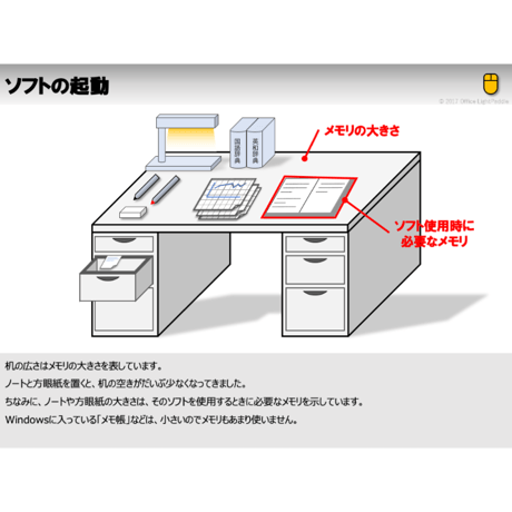 メモリとハードディスクの話