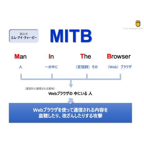 【略語用語】MITB攻撃