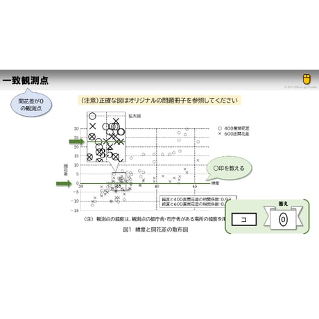 【大学入学共通テスト 情報Ⅰ】2026年 第4問
