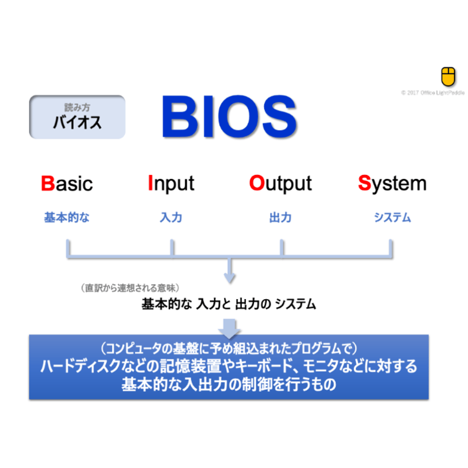 5f73ca704b08391a1b2297bf