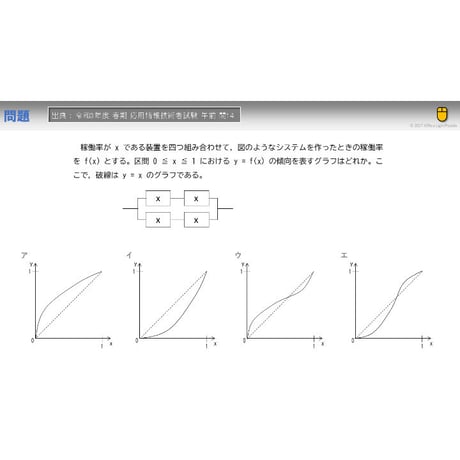 【情報処理試験 解説】稼働率のグラフ