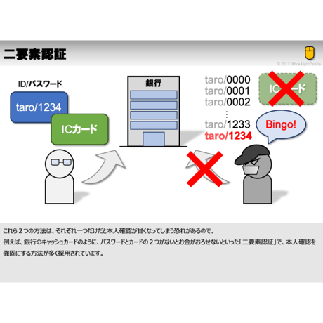 なりすまし防止の話