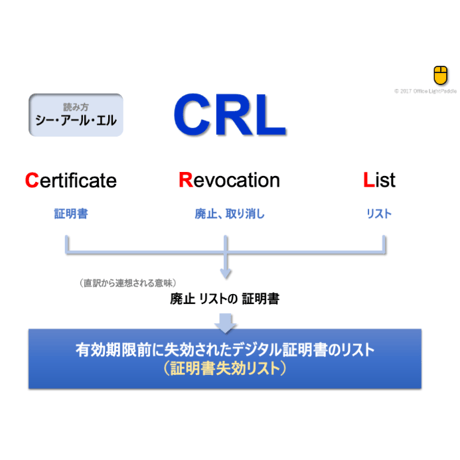 【略語用語】CRL