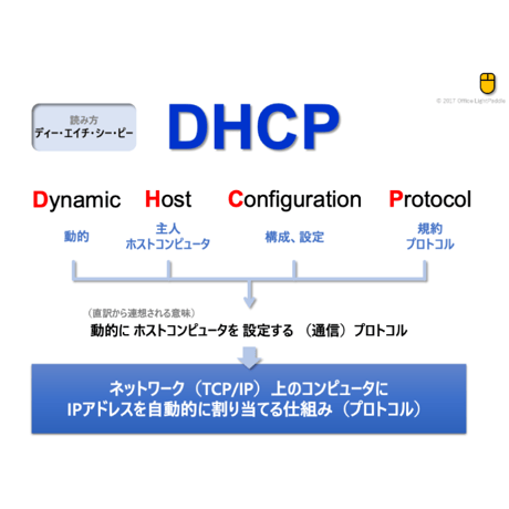 【略語用語】DHCP