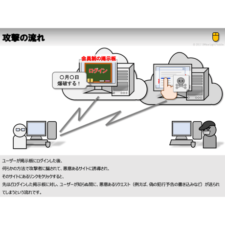 クロスサイトリクエストフォージェリ編（Webシステムへの攻撃の話）