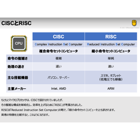 【略語用語】CISC