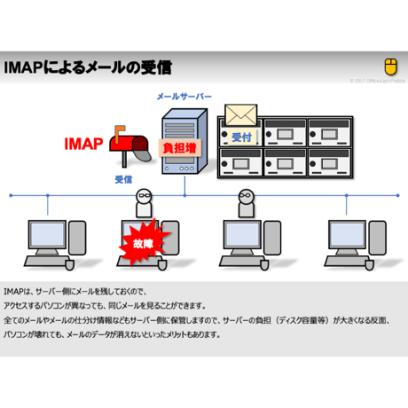 【略語用語】IMAP