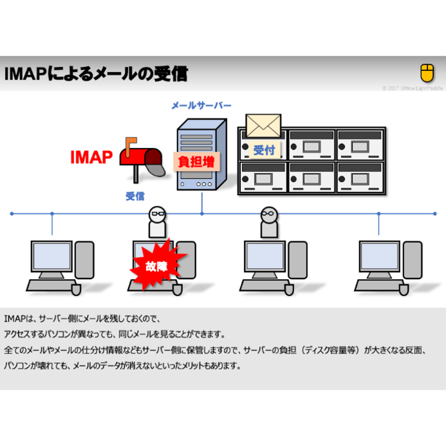 5f73fcb293f61956abe6e4b2