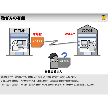 改ざんをチェックする話