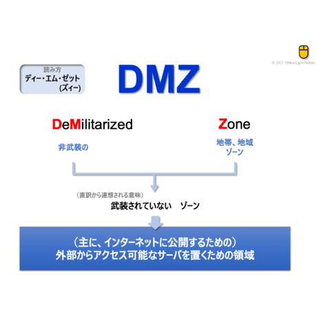 【略語用語】DMZ