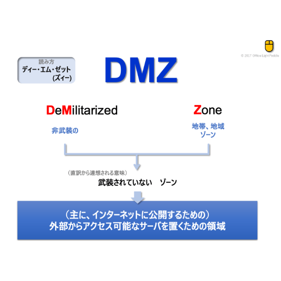 5f73dca04b08394b85229855