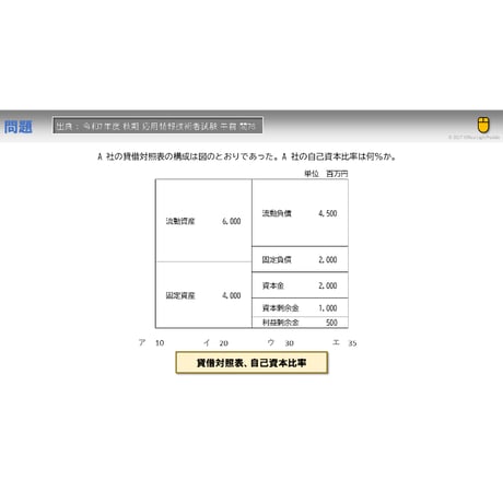 【情報処理試験 解説】自己資本比率