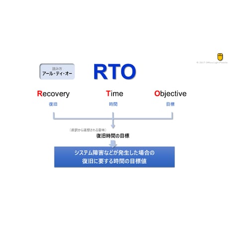 【略語用語】RTO